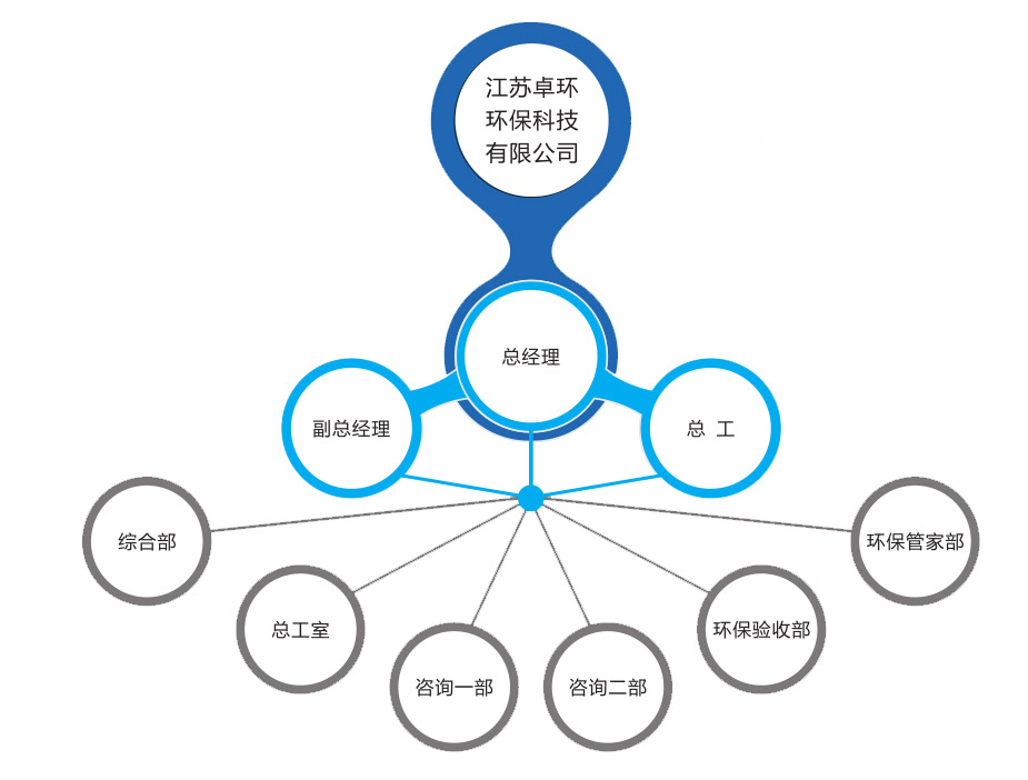 架構更新